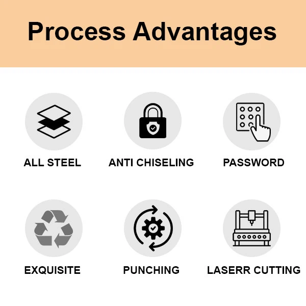 fire proof money box process advantages fire proof money box process advantages